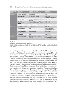 Bild der Seite - 162 - in Die vielsprachige Seele Kakaniens - Übersetzen und Dolmetschen in der Habsburgermonarchie 1848 bis 1918