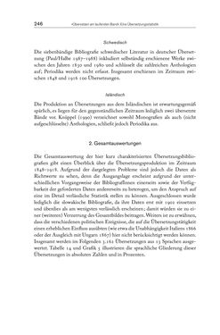 Bild der Seite - 246 - in Die vielsprachige Seele Kakaniens - Übersetzen und Dolmetschen in der Habsburgermonarchie 1848 bis 1918