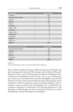 Image of the Page - 247 - in Die vielsprachige Seele Kakaniens - Übersetzen und Dolmetschen in der Habsburgermonarchie 1848 bis 1918