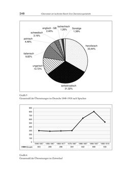 Image of the Page - 248 - in Die vielsprachige Seele Kakaniens - Übersetzen und Dolmetschen in der Habsburgermonarchie 1848 bis 1918