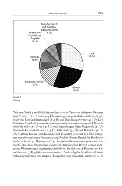 Image of the Page - 249 - in Die vielsprachige Seele Kakaniens - Übersetzen und Dolmetschen in der Habsburgermonarchie 1848 bis 1918