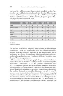 Bild der Seite - 250 - in Die vielsprachige Seele Kakaniens - Übersetzen und Dolmetschen in der Habsburgermonarchie 1848 bis 1918