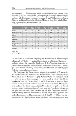 Image of the Page - 250 - in Die vielsprachige Seele Kakaniens - Übersetzen und Dolmetschen in der Habsburgermonarchie 1848 bis 1918