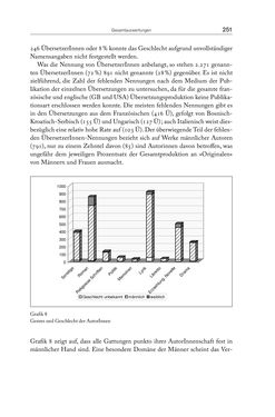 Bild der Seite - 251 - in Die vielsprachige Seele Kakaniens - Übersetzen und Dolmetschen in der Habsburgermonarchie 1848 bis 1918