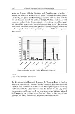 Image of the Page - 252 - in Die vielsprachige Seele Kakaniens - Übersetzen und Dolmetschen in der Habsburgermonarchie 1848 bis 1918