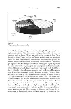 Image of the Page - 253 - in Die vielsprachige Seele Kakaniens - Übersetzen und Dolmetschen in der Habsburgermonarchie 1848 bis 1918