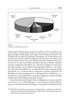 Image of the Page - 255 - in Die vielsprachige Seele Kakaniens - Übersetzen und Dolmetschen in der Habsburgermonarchie 1848 bis 1918