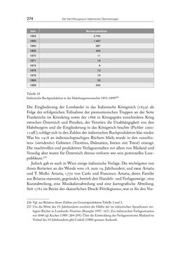 Image of the Page - 274 - in Die vielsprachige Seele Kakaniens - Übersetzen und Dolmetschen in der Habsburgermonarchie 1848 bis 1918