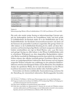 Bild der Seite - 276 - in Die vielsprachige Seele Kakaniens - Übersetzen und Dolmetschen in der Habsburgermonarchie 1848 bis 1918