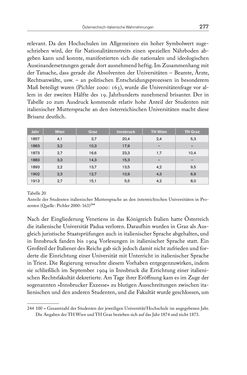 Image of the Page - 277 - in Die vielsprachige Seele Kakaniens - Übersetzen und Dolmetschen in der Habsburgermonarchie 1848 bis 1918