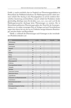 Image of the Page - 289 - in Die vielsprachige Seele Kakaniens - Übersetzen und Dolmetschen in der Habsburgermonarchie 1848 bis 1918