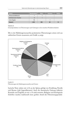 Bild der Seite - 291 - in Die vielsprachige Seele Kakaniens - Übersetzen und Dolmetschen in der Habsburgermonarchie 1848 bis 1918