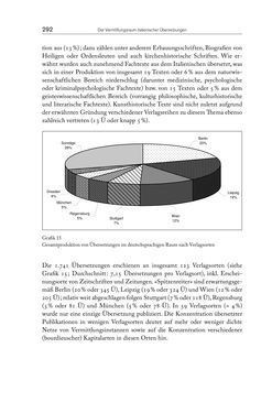 Image of the Page - 292 - in Die vielsprachige Seele Kakaniens - Übersetzen und Dolmetschen in der Habsburgermonarchie 1848 bis 1918