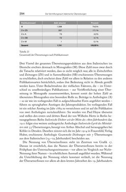 Image of the Page - 294 - in Die vielsprachige Seele Kakaniens - Übersetzen und Dolmetschen in der Habsburgermonarchie 1848 bis 1918
