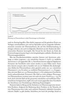 Image of the Page - 295 - in Die vielsprachige Seele Kakaniens - Übersetzen und Dolmetschen in der Habsburgermonarchie 1848 bis 1918