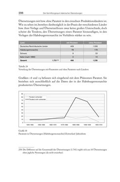 Image of the Page - 296 - in Die vielsprachige Seele Kakaniens - Übersetzen und Dolmetschen in der Habsburgermonarchie 1848 bis 1918