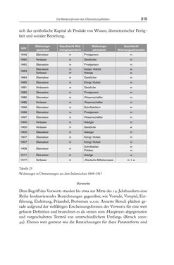 Bild der Seite - 319 - in Die vielsprachige Seele Kakaniens - Übersetzen und Dolmetschen in der Habsburgermonarchie 1848 bis 1918