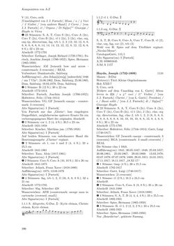 Image of the Page - 396 - in Dommusikarchiv Salzburg (A-Sd) - Thematischer Katalog der musikalischen Quellen