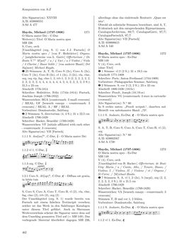 Image of the Page - 462 - in Dommusikarchiv Salzburg (A-Sd) - Thematischer Katalog der musikalischen Quellen