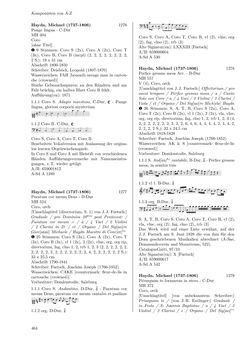 Image of the Page - 464 - in Dommusikarchiv Salzburg (A-Sd) - Thematischer Katalog der musikalischen Quellen
