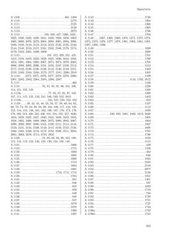 Image of the Page - 935 - in Dommusikarchiv Salzburg (A-Sd) - Thematischer Katalog der musikalischen Quellen
