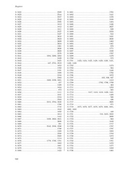 Image of the Page - 940 - in Dommusikarchiv Salzburg (A-Sd) - Thematischer Katalog der musikalischen Quellen