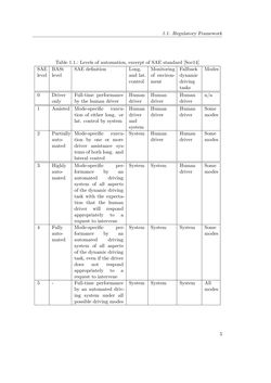 Image of the Page - 5 - in Integration of Advanced Driver Assistance Systems on Full-Vehicle Level - Parametrization of an Adaptive Cruise Control System Based on Test Drives