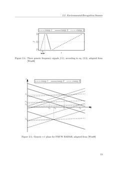 Bild der Seite - 13 - in Integration of Advanced Driver Assistance Systems on Full-Vehicle Level - Parametrization of an Adaptive Cruise Control System Based on Test Drives