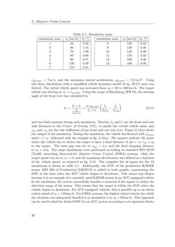 Image of the Page - 20 - in Integration of Advanced Driver Assistance Systems on Full-Vehicle Level - Parametrization of an Adaptive Cruise Control System Based on Test Drives