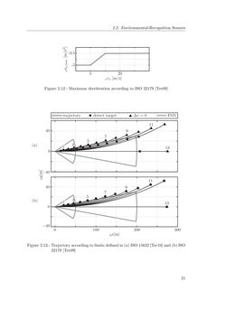 Image of the Page - 21 - in Integration of Advanced Driver Assistance Systems on Full-Vehicle Level - Parametrization of an Adaptive Cruise Control System Based on Test Drives