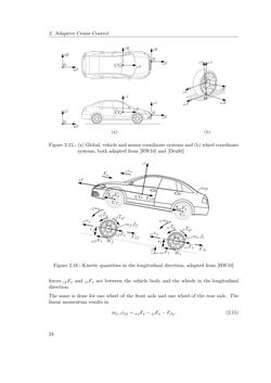 Image of the Page - 24 - in Integration of Advanced Driver Assistance Systems on Full-Vehicle Level - Parametrization of an Adaptive Cruise Control System Based on Test Drives