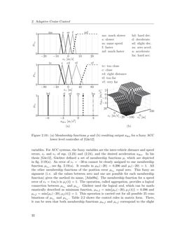 Image of the Page - 32 - in Integration of Advanced Driver Assistance Systems on Full-Vehicle Level - Parametrization of an Adaptive Cruise Control System Based on Test Drives