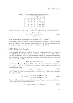 Image of the Page - 33 - in Integration of Advanced Driver Assistance Systems on Full-Vehicle Level - Parametrization of an Adaptive Cruise Control System Based on Test Drives