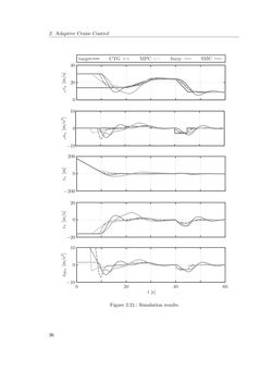 Image of the Page - 36 - in Integration of Advanced Driver Assistance Systems on Full-Vehicle Level - Parametrization of an Adaptive Cruise Control System Based on Test Drives