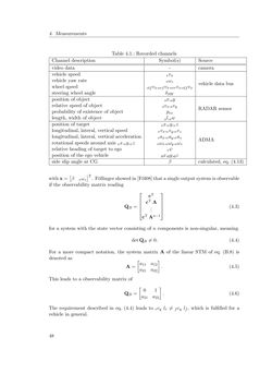 Image of the Page - 48 - in Integration of Advanced Driver Assistance Systems on Full-Vehicle Level - Parametrization of an Adaptive Cruise Control System Based on Test Drives