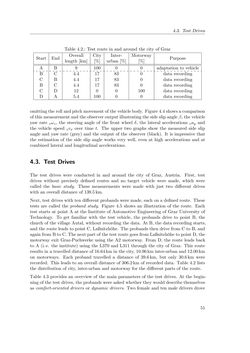 Image of the Page - 51 - in Integration of Advanced Driver Assistance Systems on Full-Vehicle Level - Parametrization of an Adaptive Cruise Control System Based on Test Drives