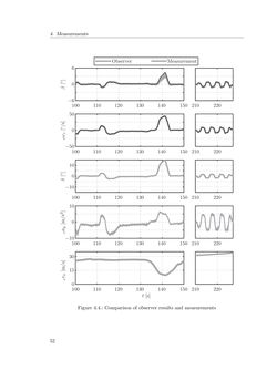 Bild der Seite - 52 - in Integration of Advanced Driver Assistance Systems on Full-Vehicle Level - Parametrization of an Adaptive Cruise Control System Based on Test Drives