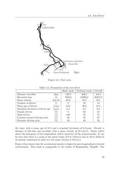 Bild der Seite - 53 - in Integration of Advanced Driver Assistance Systems on Full-Vehicle Level - Parametrization of an Adaptive Cruise Control System Based on Test Drives