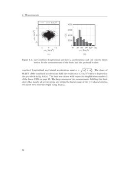 Bild der Seite - 54 - in Integration of Advanced Driver Assistance Systems on Full-Vehicle Level - Parametrization of an Adaptive Cruise Control System Based on Test Drives