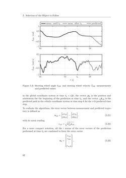 Image of the Page - 62 - in Integration of Advanced Driver Assistance Systems on Full-Vehicle Level - Parametrization of an Adaptive Cruise Control System Based on Test Drives