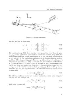 Bild der Seite - 65 - in Integration of Advanced Driver Assistance Systems on Full-Vehicle Level - Parametrization of an Adaptive Cruise Control System Based on Test Drives