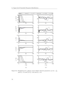 Bild der Seite - 74 - in Integration of Advanced Driver Assistance Systems on Full-Vehicle Level - Parametrization of an Adaptive Cruise Control System Based on Test Drives