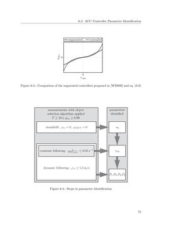 Image of the Page - 75 - in Integration of Advanced Driver Assistance Systems on Full-Vehicle Level - Parametrization of an Adaptive Cruise Control System Based on Test Drives