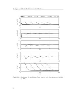 Bild der Seite - 84 - in Integration of Advanced Driver Assistance Systems on Full-Vehicle Level - Parametrization of an Adaptive Cruise Control System Based on Test Drives