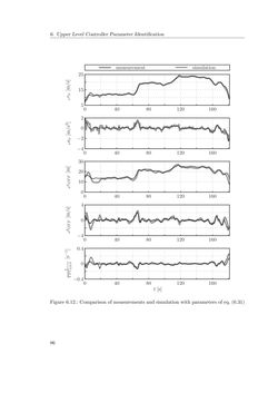 Bild der Seite - 86 - in Integration of Advanced Driver Assistance Systems on Full-Vehicle Level - Parametrization of an Adaptive Cruise Control System Based on Test Drives