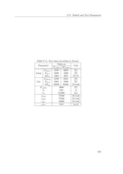 Bild der Seite - 105 - in Integration of Advanced Driver Assistance Systems on Full-Vehicle Level - Parametrization of an Adaptive Cruise Control System Based on Test Drives
