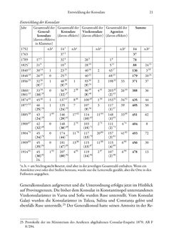 Image of the Page - 21 - in Die effektiven Konsuln Österreich(-Ungarns) von 1825-1918 - Ihre Ausbildung, Arbeitsverhältnisse und Biografien