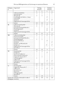 Image of the Page - 45 - in Die effektiven Konsuln Österreich(-Ungarns) von 1825-1918 - Ihre Ausbildung, Arbeitsverhältnisse und Biografien