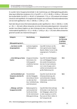 Bild der Seite - 55 - in ElFo - Elementarpädagogische Forschungsbeiträge, Band Jahrgang 3 / Heft 1 / 2021