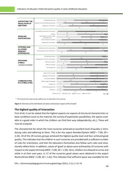 Image of the Page - 68 - in ElFo - Elementarpädagogische Forschungsbeiträge, Volume Jahrgang 3 / Heft 1 / 2021